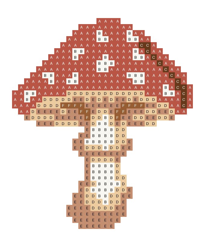 Cross-stitch chart of a red fly agaric toadstool with white spots